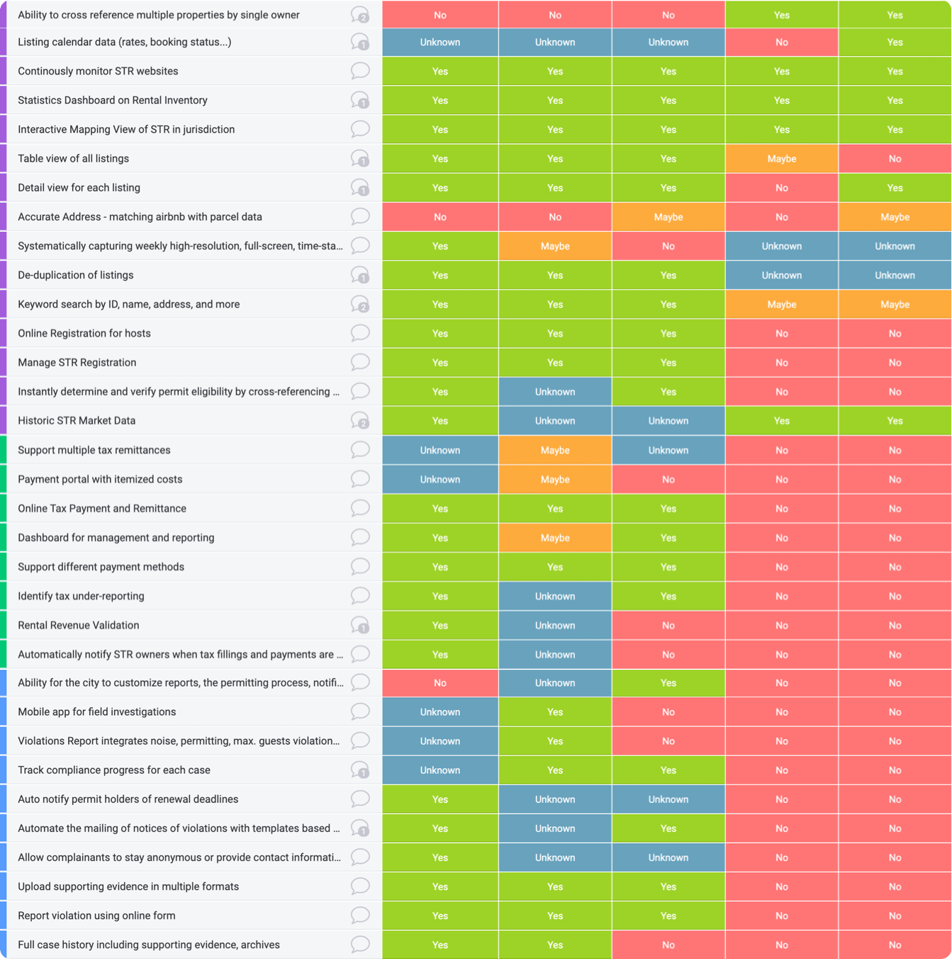 Competitive Analysis