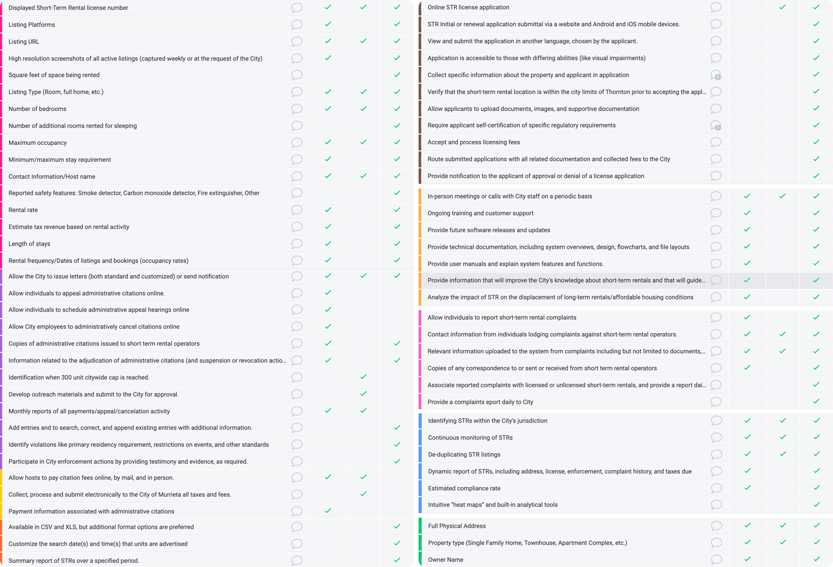 Competitive Analysis