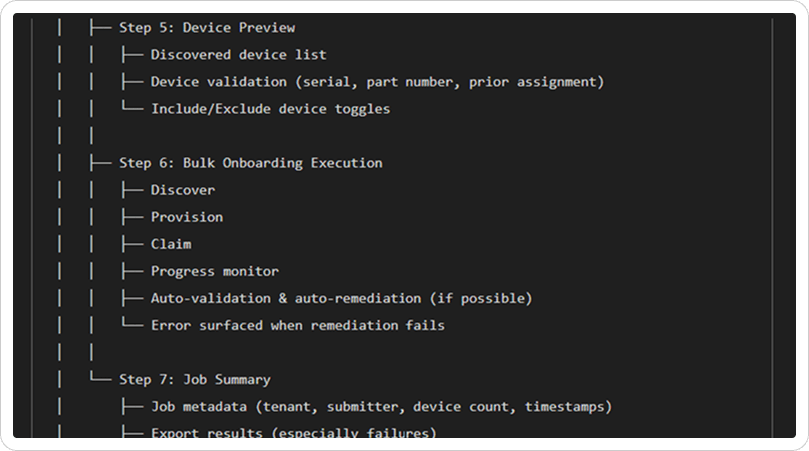 AI created information architecture