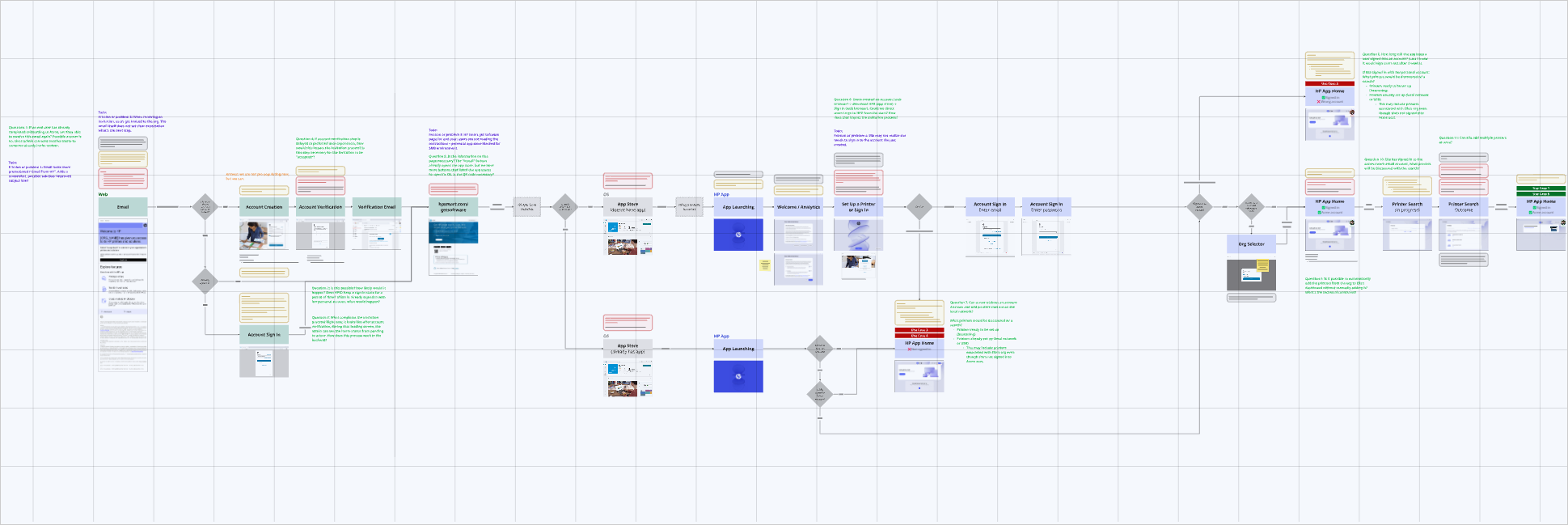 Mapping the Uncharted Territory