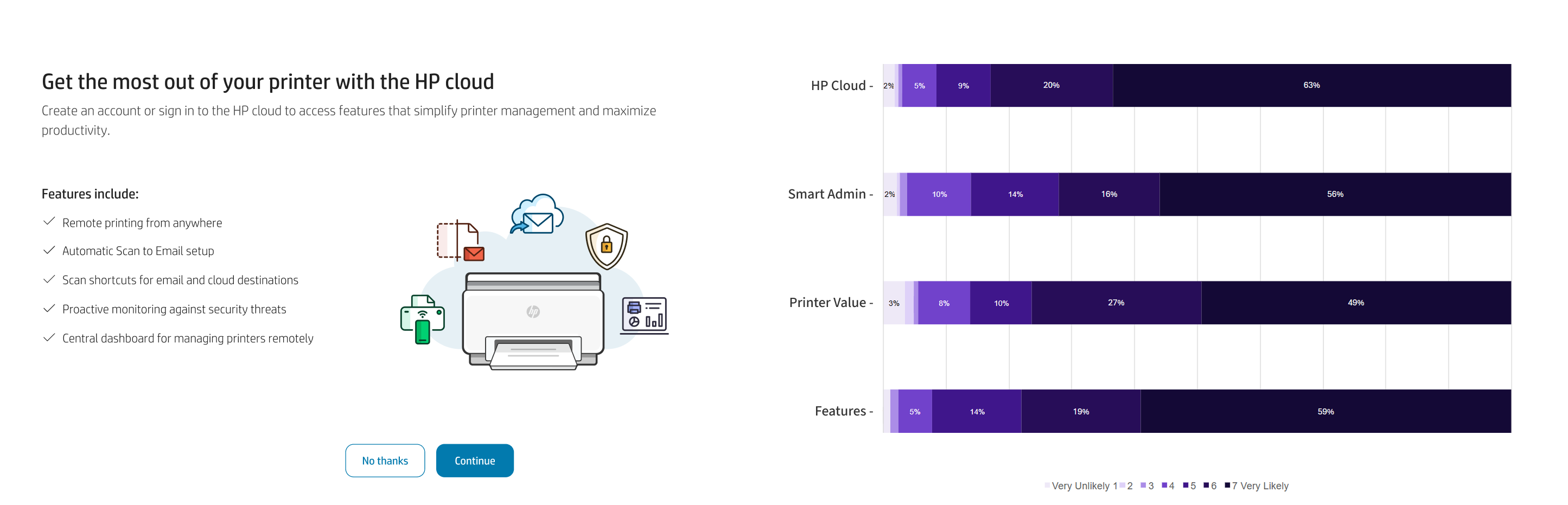 Testing variants and results
