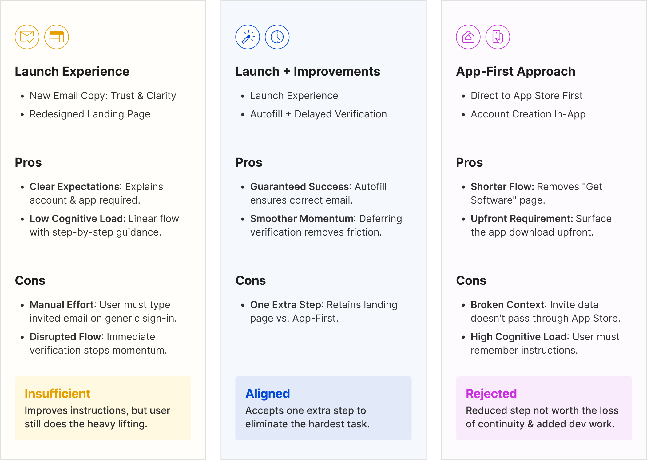 Invited user design approaches comparative analysis