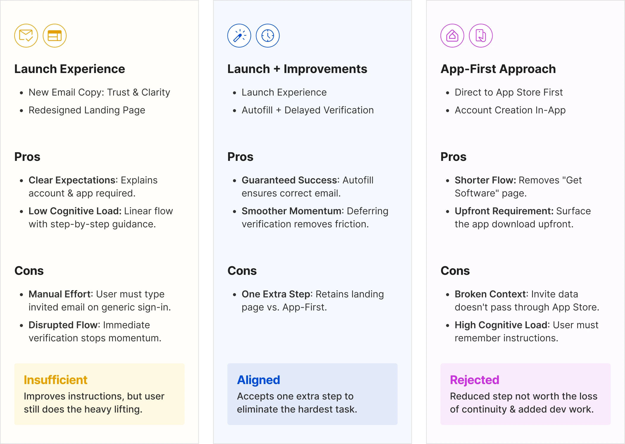 Invited user design approaches comparative analysis
